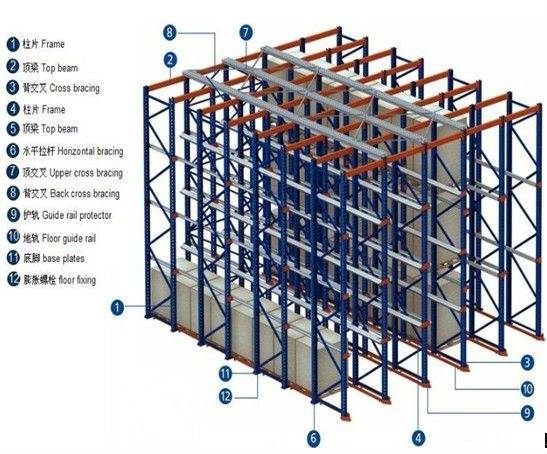 Galvanized Heavy Duty Pallet Rack Manufacturer in China