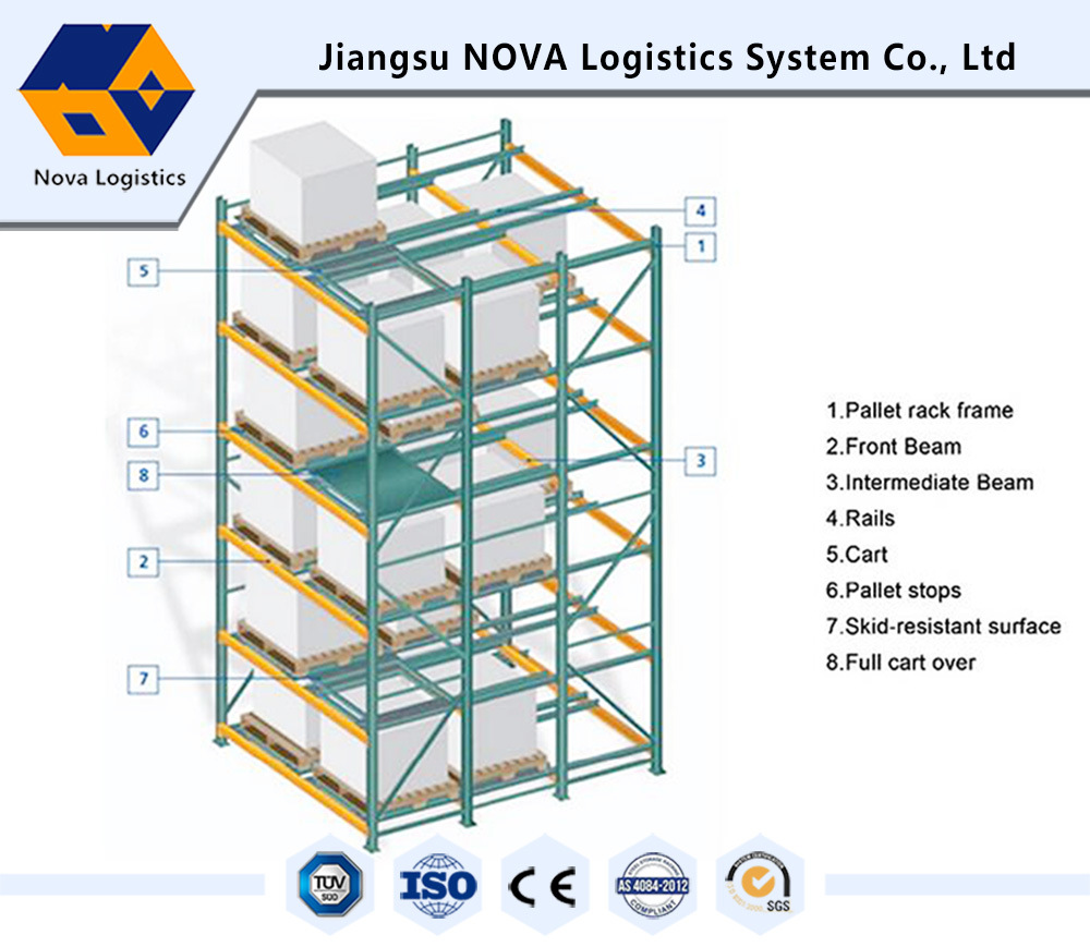 /proimages/2f0j00NArTzQyastbH/warehouse-of-heavy-duty-pallet-racking-from-china.jpg