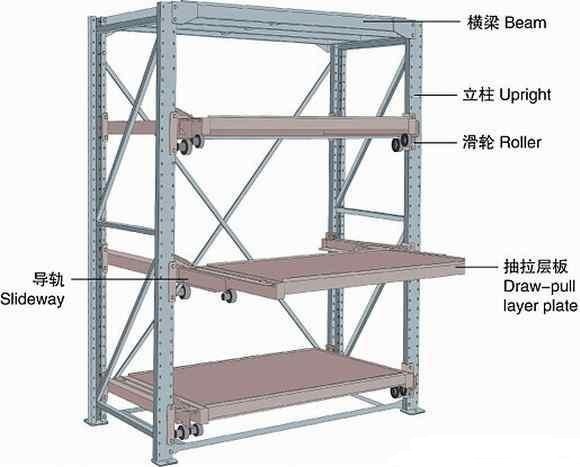 Light Duty Shelf for Storage, Supermarket