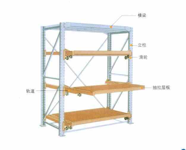 Drawer Type Mold Rack for Warehouse Rack