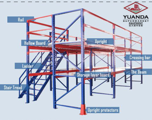 Durable Industrial Steel Structure Warehouse Rack Storage Attic Shelves Racking