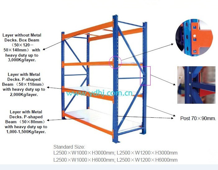 Heavy Duty Warehouse Storage Rack with High Quality Beam