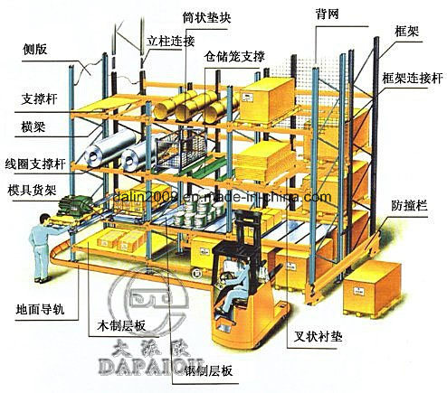 Light Storage Rack Warehoude Pallet Rack