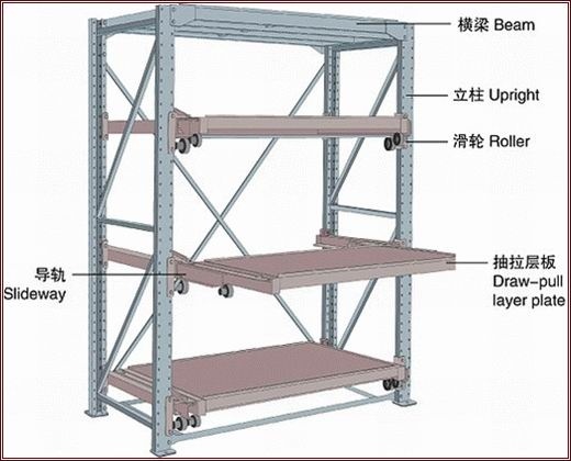 Warehouse Use Storage Slid Racking