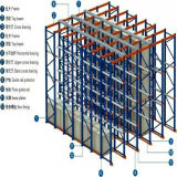 Heavy Duty Industrial Warehouse Storage Fifo Pallet Shuttle Racking