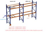 SGS Certificated Warehouse Pallet Rack/Storage Rack/Beam Rack Good Quality